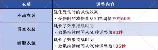 《怪物獵人:荒野》1.01蝕攻衣裝效果詳解