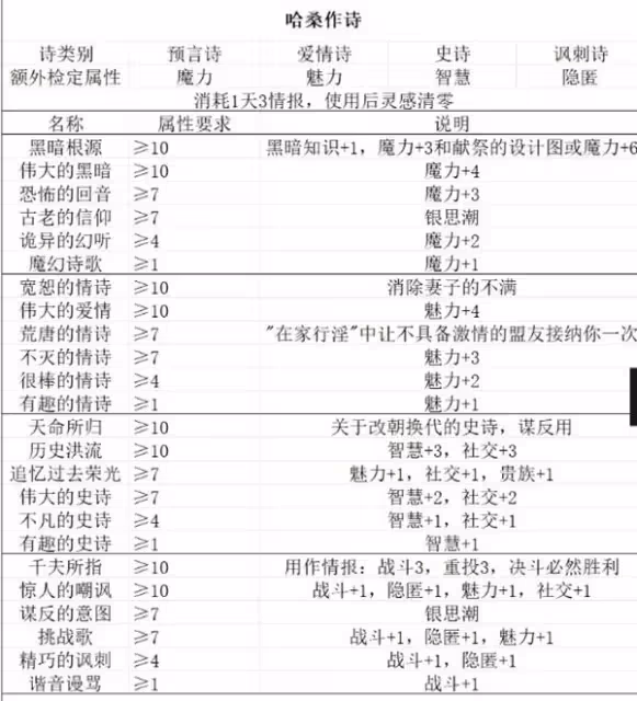 《蘇丹的遊戲》特殊事件匯總