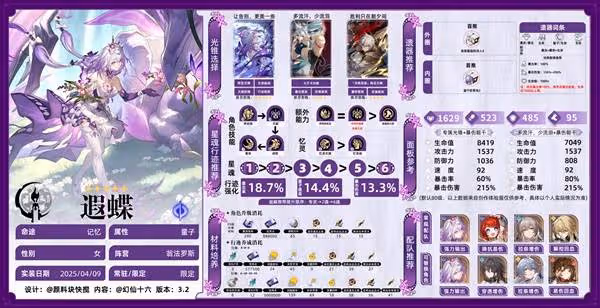《崩壞:星穹鐵道》遐蝶裝備選擇與配隊推薦