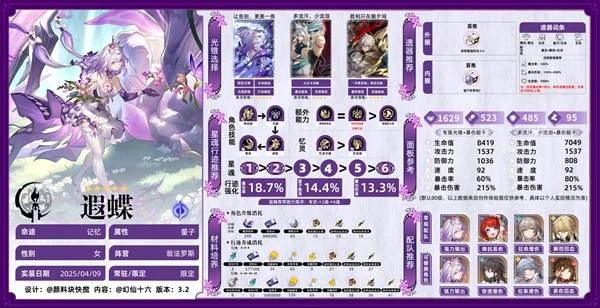 《崩壞：星穹鐵道》遐蝶裝備選擇與配隊推薦