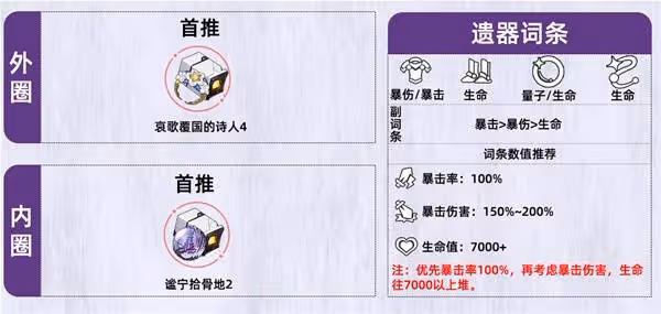 《崩壞:星穹鐵道》遐蝶裝備選擇與配隊推薦