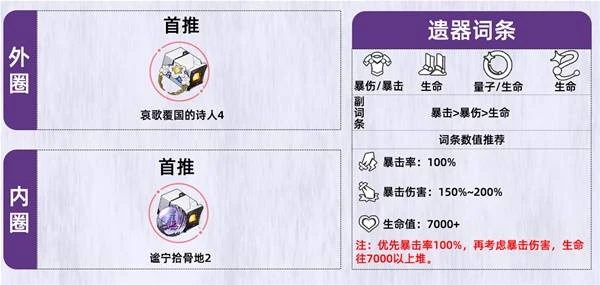 《崩壞：星穹鐵道》遐蝶裝備選擇與配隊推薦