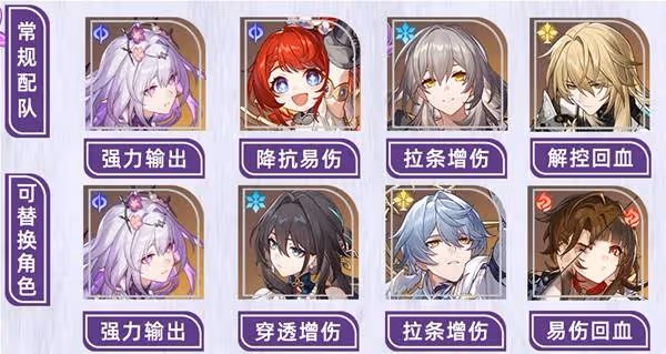 《崩壞:星穹鐵道》遐蝶裝備選擇與配隊推薦