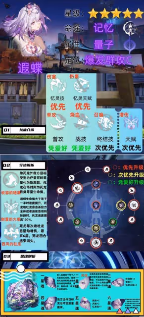 《崩壞:星穹鐵道》遐蝶技能解析與培養攻略