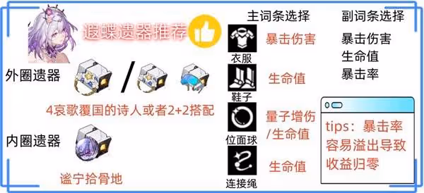 《崩壞:星穹鐵道》遐蝶技能解析與培養攻略