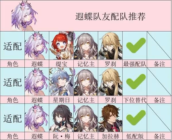 《崩壞:星穹鐵道》遐蝶技能解析與培養攻略