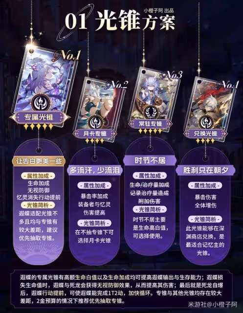 《崩壞：星穹鐵道》遐蝶出裝與隊伍搭配解析