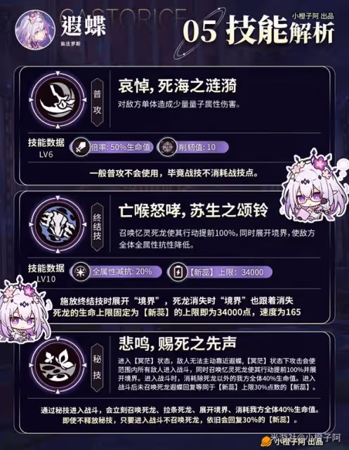 《崩壞:星穹鐵道》遐蝶出裝與隊伍搭配解析