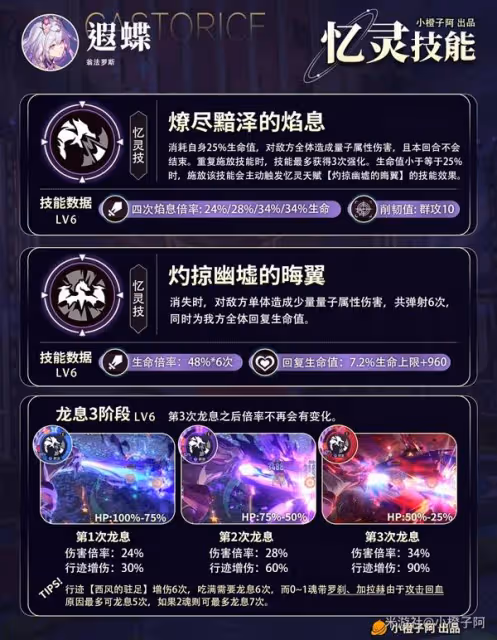 《崩壞:星穹鐵道》遐蝶出裝與隊伍搭配解析
