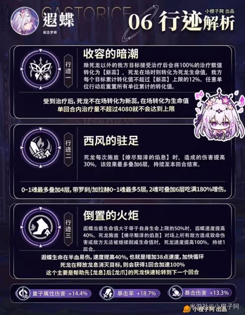 《崩壞:星穹鐵道》遐蝶出裝與隊伍搭配解析