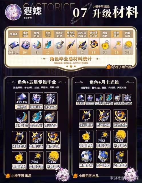 《崩壞:星穹鐵道》遐蝶出裝與隊伍搭配解析