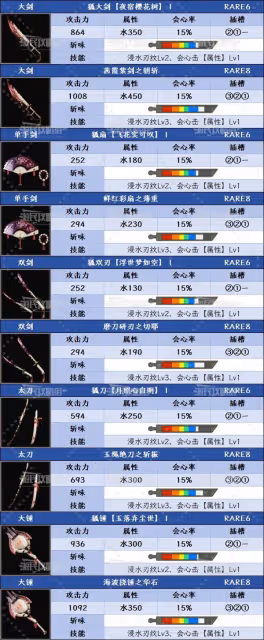 《怪物獵人:荒野》1.01新增技能效果匯總