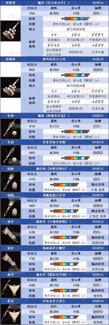 《怪物獵人:荒野》1.01新增技能效果匯總