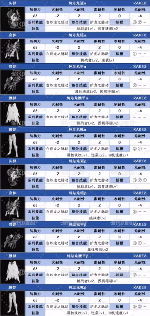《怪物獵人:荒野》超回復力技能效果詳解