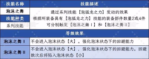《怪物獵人:荒野》泡沫之舞技能效果詳解