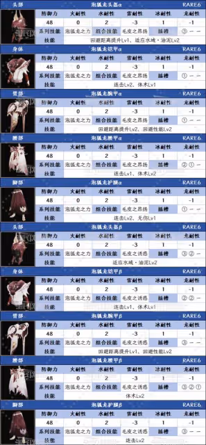 《怪物獵人:荒野》泡沫之舞技能效果詳解