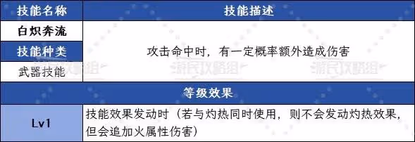 《怪物獵人:荒野》白熾奔流技能效果及機率