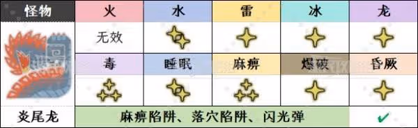 《怪物獵人:荒野》炎尾龍何時會歌唱攻略
