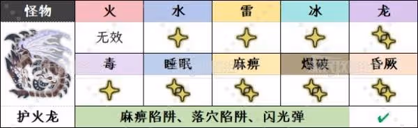 《怪物獵人:荒野》異國之空的王者任務攻略