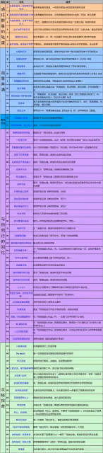 《崩壞:星穹鐵道》3.2版本新增成就一覽