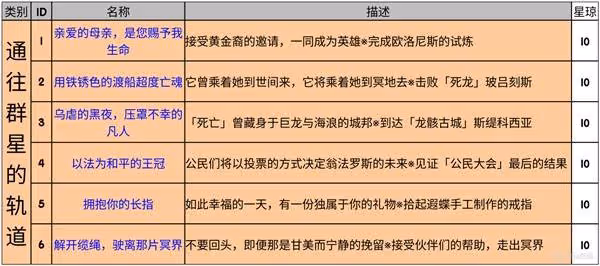 《崩壞:星穹鐵道》3.2版本新增成就一覽