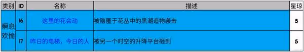 《崩壞:星穹鐵道》3.2版本新增成就一覽