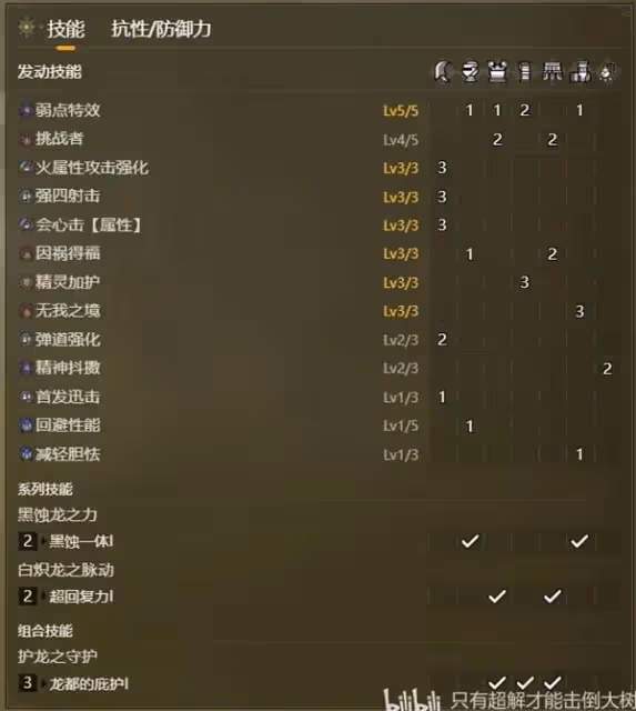 《怪物獵人:荒野》重弩屬性百爆流配裝分享