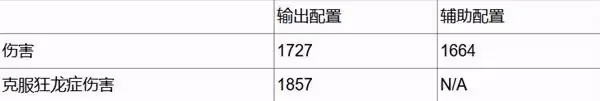 《怪物獵人：荒野》急救奶流單手劍配裝分享