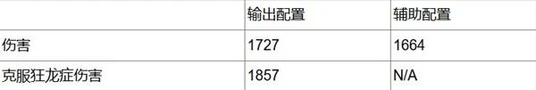 《怪物獵人：荒野》急救奶流單手劍配裝分享