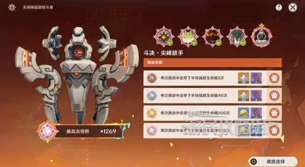 《原神》無極限超激格鬥賽第五天陣容推薦