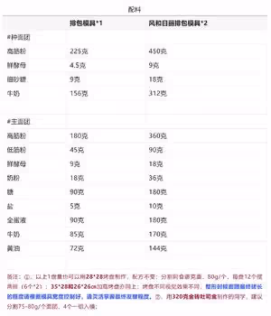軟到扶不起來的經典黃油排包