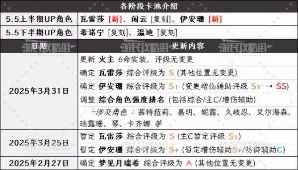 《原神》5.5版本角色節奏榜
