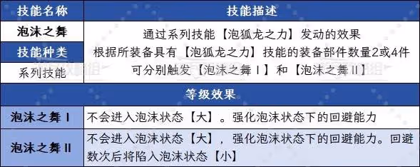 《怪物獵人:荒野》泡沫狀態解除方法及效果