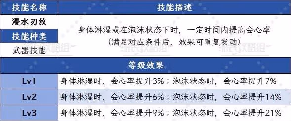 《怪物獵人:荒野》泡沫狀態解除方法及效果