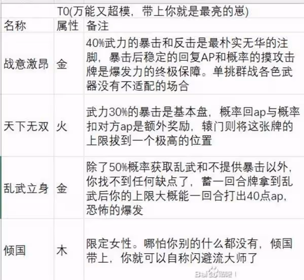 《英雄立志傳:三國志》武魂強度分析