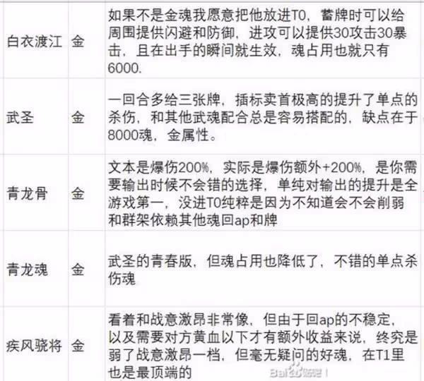 《英雄立志傳:三國志》武魂強度分析