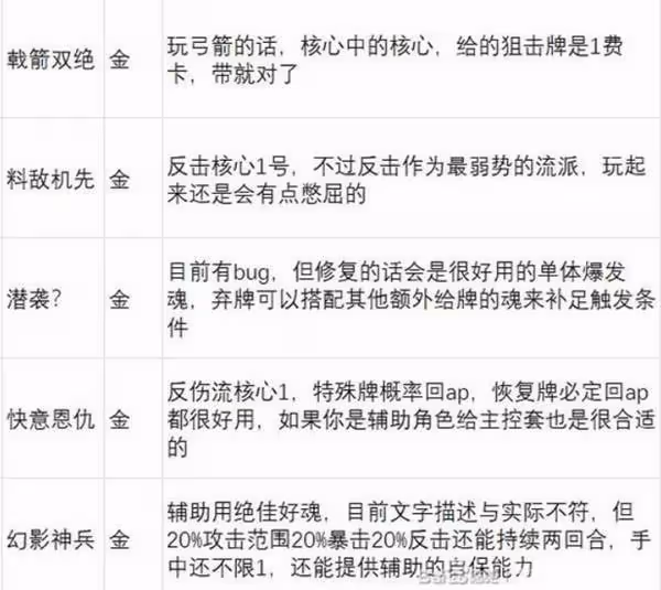 《英雄立志傳:三國志》武魂強度分析