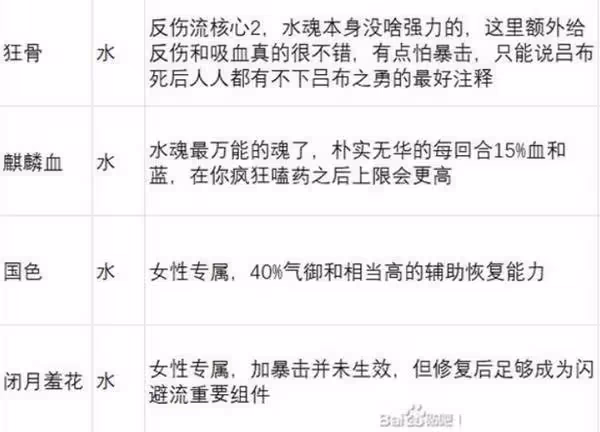 《英雄立志傳:三國志》武魂強度分析