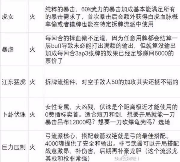 《英雄立志傳:三國志》武魂強度分析