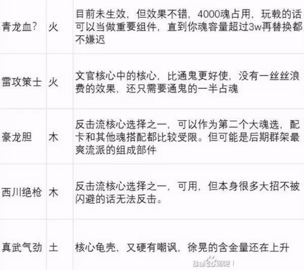 《英雄立志傳:三國志》武魂強度分析