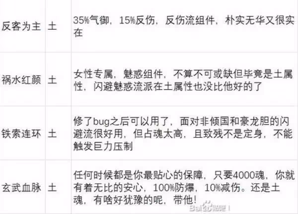 《英雄立志傳：三國志》武魂強度分析