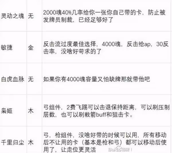 《英雄立志傳：三國志》武魂強度分析