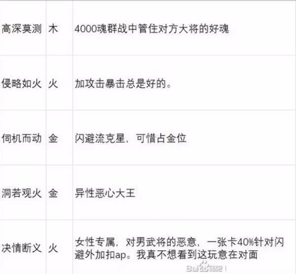 《英雄立志傳：三國志》武魂強度分析