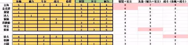 《蘇丹的遊戲》角色屬性一覽