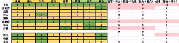 《蘇丹的遊戲》角色屬性一覽
