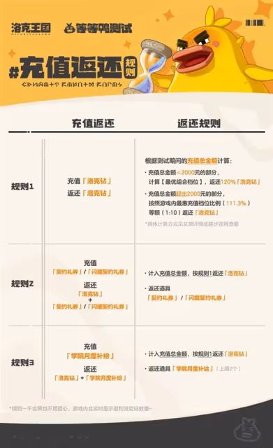 《洛克王國:世界》充值返還規則說明