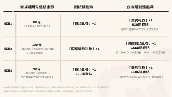 《洛克王國:世界》充值返還規則說明