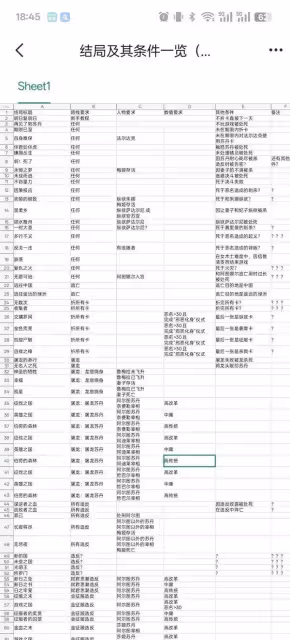 《蘇丹的遊戲》結局統計與達成條件一覽