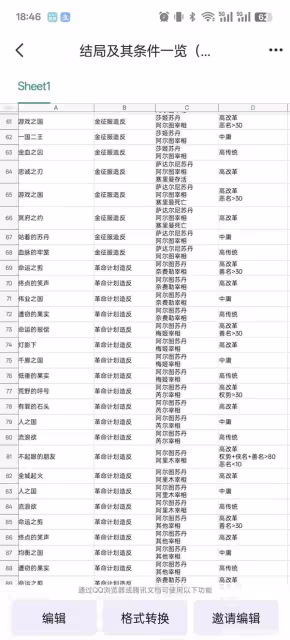 《蘇丹的遊戲》結局統計與達成條件一覽