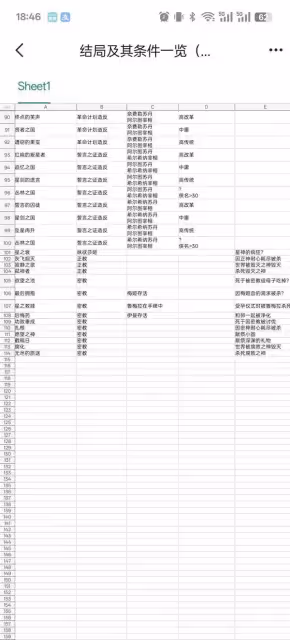 《蘇丹的遊戲》結局統計與達成條件一覽